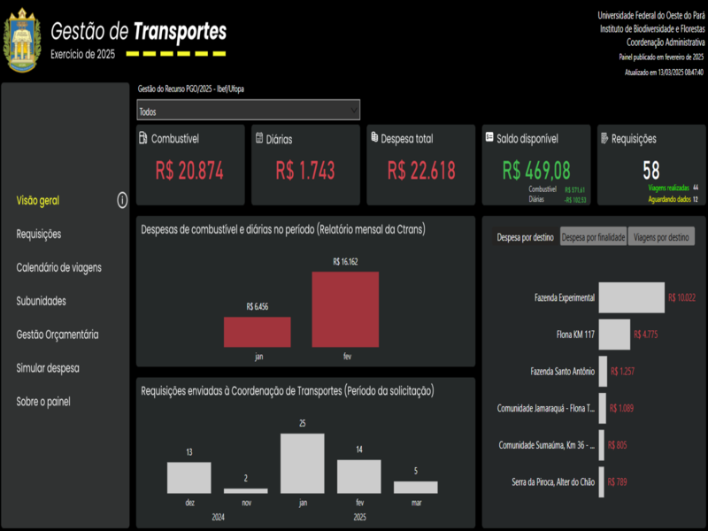 Os Painés reunem informações importantes para facilitar o acompanhamento e a transparência dos dados institucionais.
